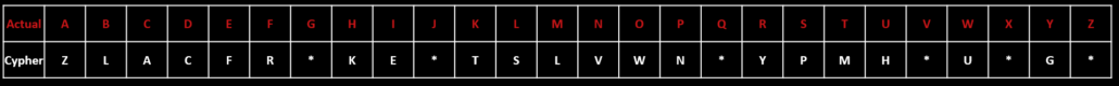 Cipher 18